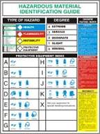 Accuform Signs Hazardous Materials Identification Guide Poster