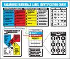 Accuform Signs Hazardous Materials Label Identificaton Chart