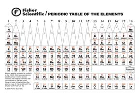 Fisher Scientific Classroom Periodic Charts:Education:Apparatus