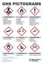 Globally Harmonized System Warning Pictogram Poster <img src=