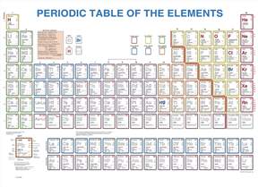 cracking the periodic table code answer key pogil