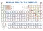 Advanced Periodic Table of the Elements