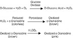MP Biomedicals™ Glucose Oxidase